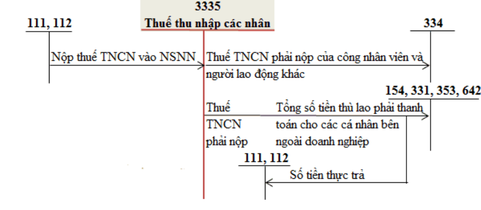 Hoàn thuế TNCN là gì? Hướng dẫn thủ tục hoàn thuế TNCN nhanh nhất